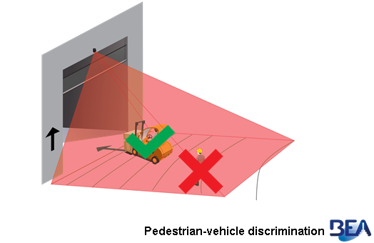 WIDESCAN lo último en sensores con tecnología láser para puertas industriales. Premio Innovación R+T Stuttgart 2015